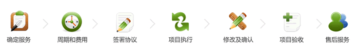 手機App開發團隊,手機應用開發