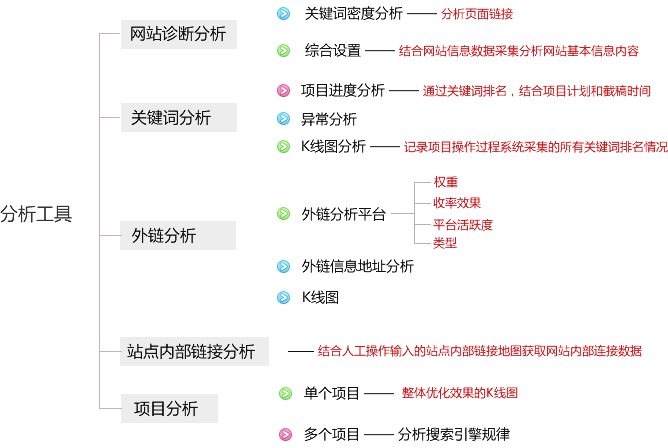 百度快照優化,百度關鍵詞優化