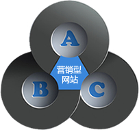 營銷型網(wǎng)站，營銷型網(wǎng)站建設(shè)，上海營銷型網(wǎng)站建設(shè)